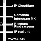 ip real bypass cloudflare