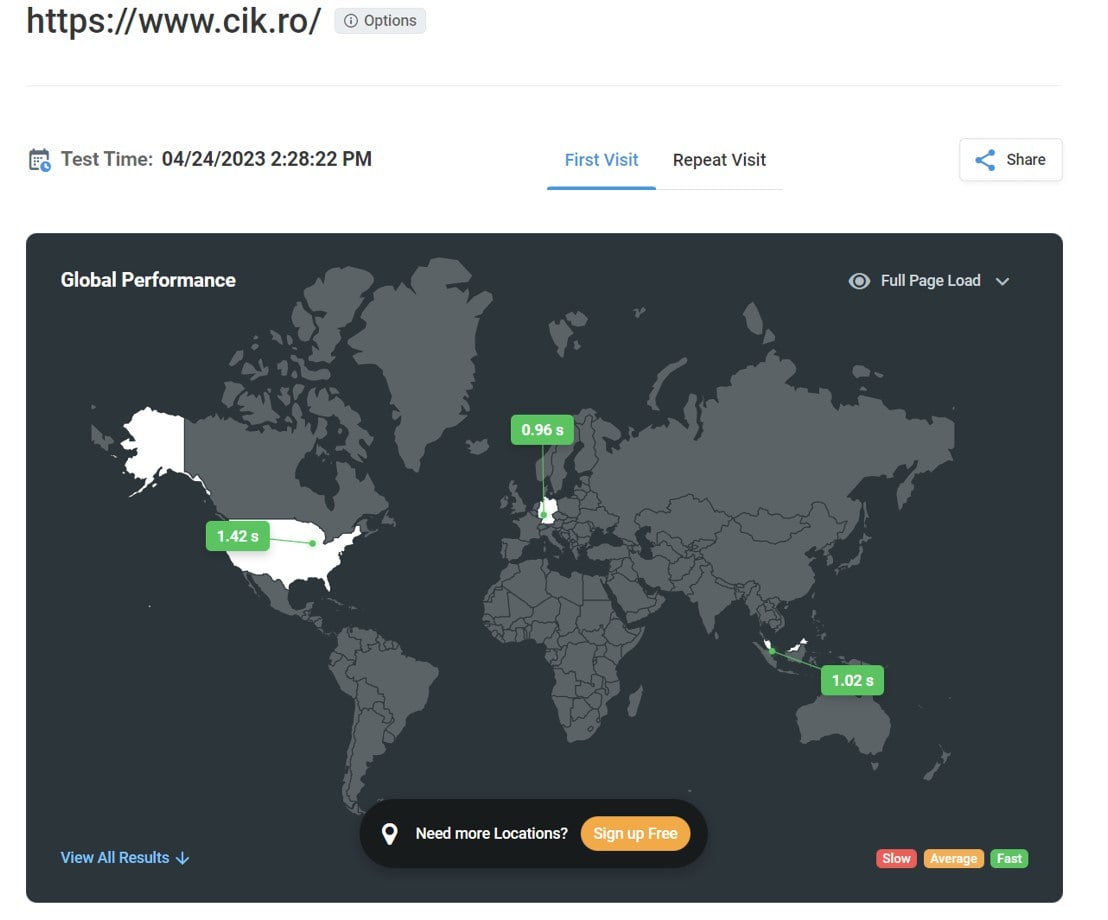 Cik.Ro Desktop Speed Test From Chicago, Frankfurt and Singapore on dotcom-tools